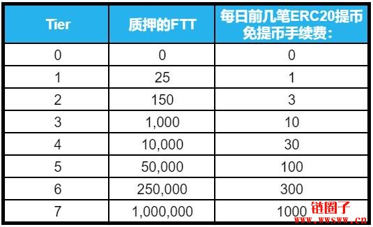 bibox(bibox交易所app下载最新版)-第17张图片-火必下载 bibox(bibox交易所app下载最新版)-第17张图片-火必下载
