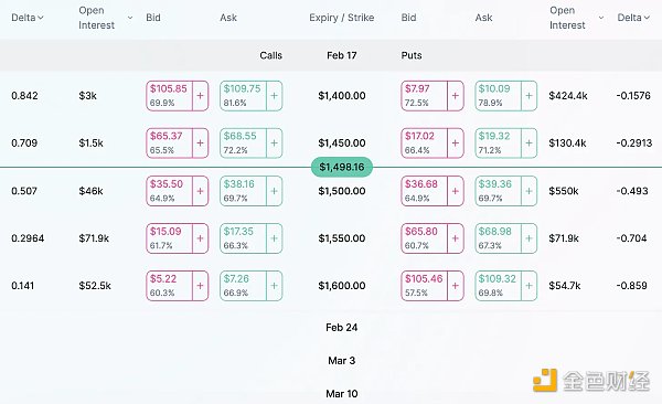 探索5个值得关注的DeFi期权协议4