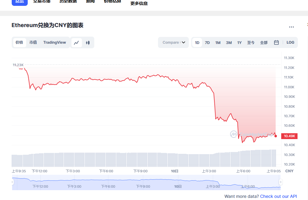 02月10日以太坊价格今日行情1以太坊(ETH)多少人民币1