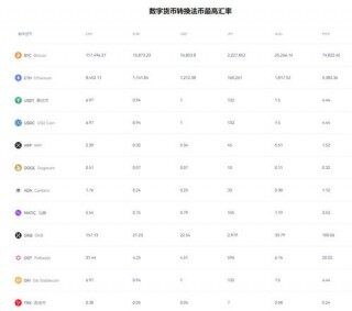 泰达币下载app_usdt加密货币下载
