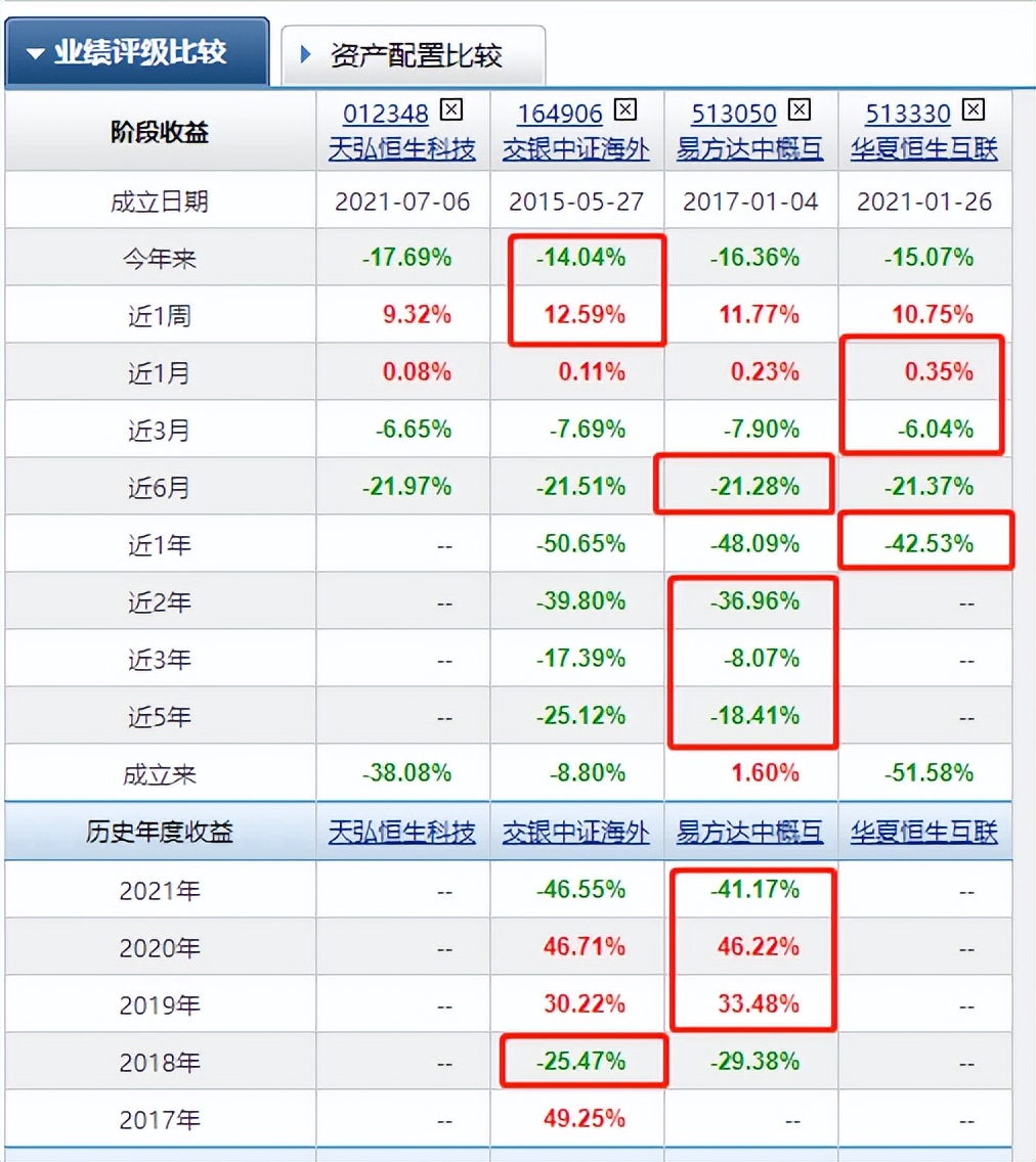 下载基金行情手机版本（基金走势图软件下载）-第3张图片-火必下载