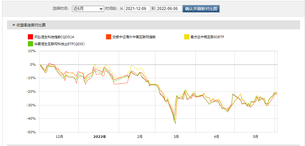 下载基金行情手机版本（基金走势图软件下载）-第4张图片-火必下载