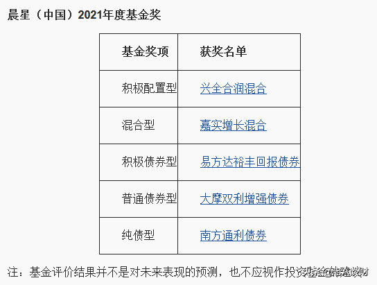 下载晨星基金网（下载晨星基金网电脑版）-第1张图片-火必下载