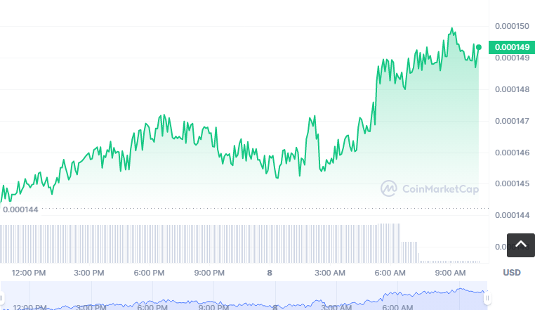 KANA币怎么买?如何购买KANA币(KANA/USDT)1