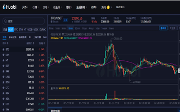 2023比特币最新价格|比特币2023年3月最新走势预测1