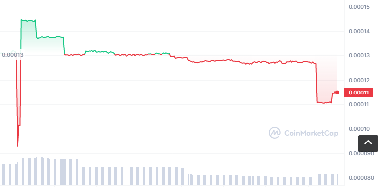 CAKEW币怎么买？如何购买CAKEW币(CAKEW/USDT)1