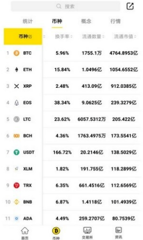 bybit交易所_bybit交易所v2.1.8中文版下载_bybit交易所官网版下载1