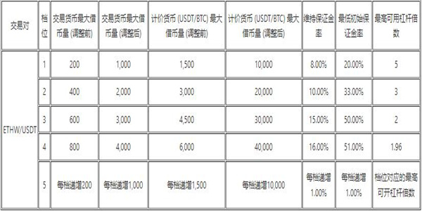 火必app官方下载最新版 火必官网app下载安装v6.1.10-第11张图片-火必下载