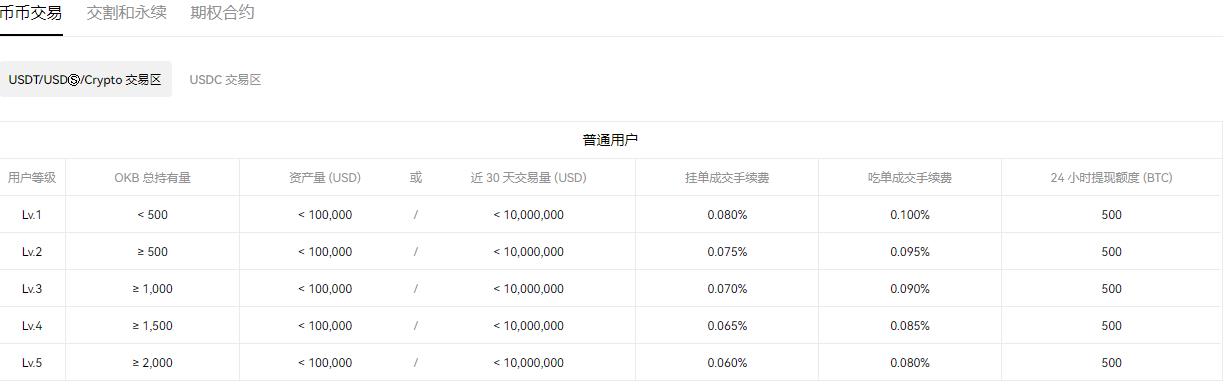 火必交易所app官网下载免费下载(v6.1.29)_火必提取到支付宝-第5张图片-火必下载
