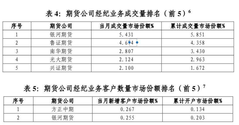 银河期货手机版下载(银河期货电脑版)-第1张图片-火必下载 银河期货手机版下载(银河期货电脑版)-第1张图片-火必下载