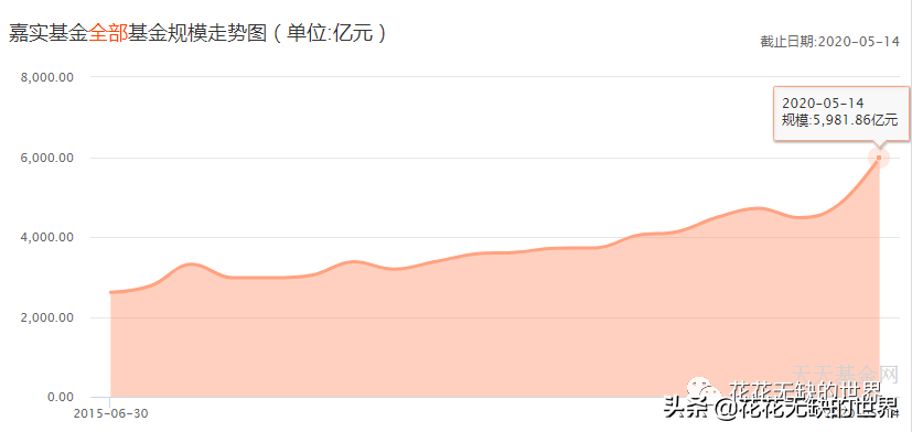 嘉实基金官网下载app（嘉实基金 官网）-第1张图片-火必下载