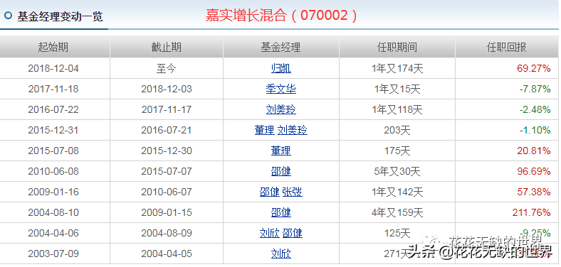 嘉实基金官网下载app（嘉实基金 官网）-第6张图片-火必下载