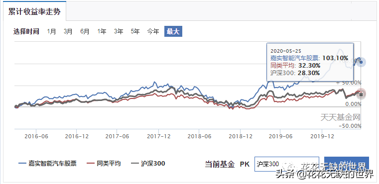 嘉实基金官网下载app（嘉实基金 官网）-第9张图片-火必下载