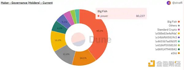 万物生长的MakerDAO星火已燃26