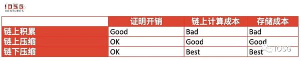 ZK跨链通信协议:安全低成本构建全链DApp的未来前言当下为什么需要ZK?设计相关项目应用场景总结9