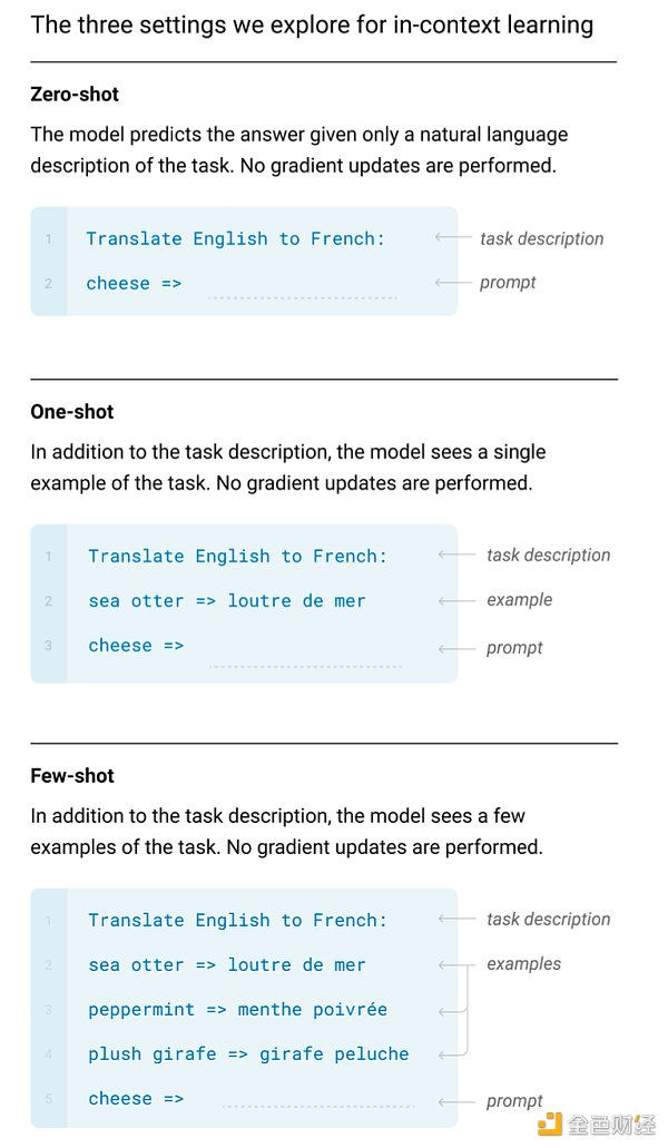 ChatGPT:OpenAI的技术「执拗」与「豪赌」5