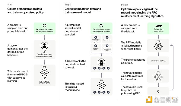ChatGPT:OpenAI的技术「执拗」与「豪赌」6