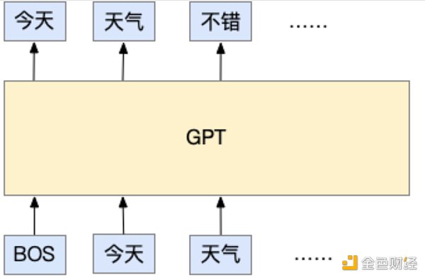 ChatGPT:OpenAI的技术「执拗」与「豪赌」8