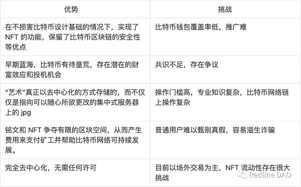 BTC:Ordinals变革及比特币可扩展性讨论7