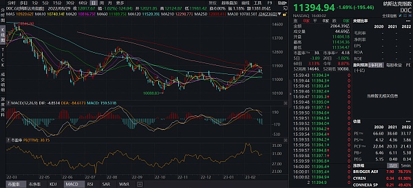 JZLCapital数字周报第8期02/27/2023PCE超出预期美股持续净流出10