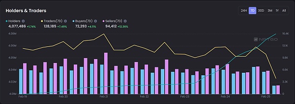 JZLCapital数字周报第8期02/27/2023PCE超出预期美股持续净流出26