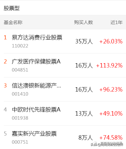 下载天天基金网app（下载天天基金网appr）-第2张图片-火必下载