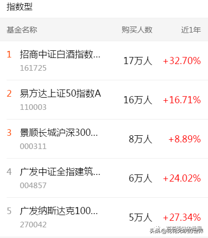 下载天天基金网app（下载天天基金网appr）-第3张图片-火必下载