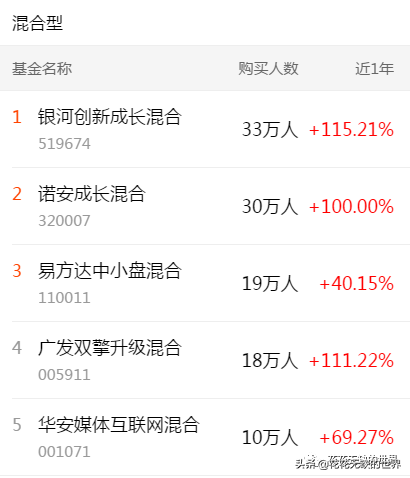 下载天天基金网app（下载天天基金网appr）-第4张图片-火必下载