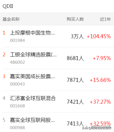 下载天天基金网app（下载天天基金网appr）-第5张图片-火必下载
