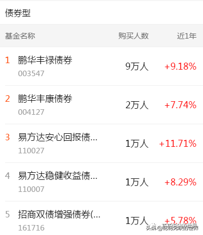 下载天天基金网app（下载天天基金网appr）-第6张图片-火必下载