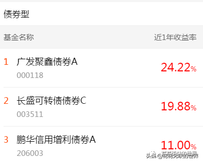 下载天天基金网app（下载天天基金网appr）-第11张图片-火必下载