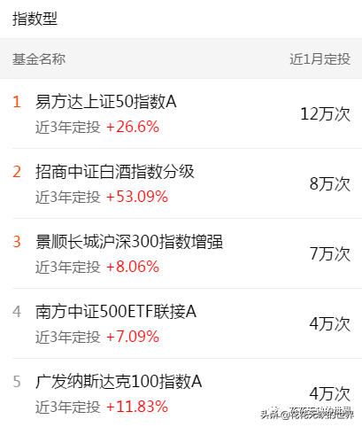 下载天天基金网app（下载天天基金网appr）-第13张图片-火必下载