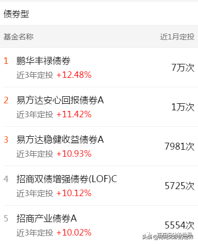 下载天天基金网app（下载天天基金网appr）-第15张图片-火必下载