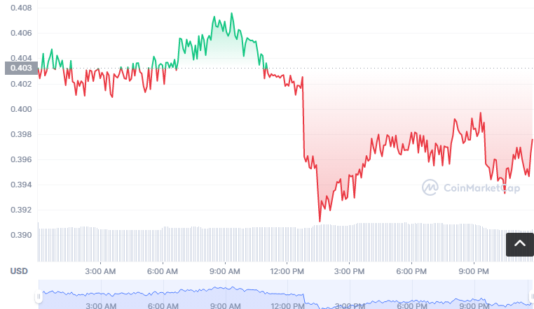 ARRR币怎么买?如何购买ARRR币(ARRR/USDT)1