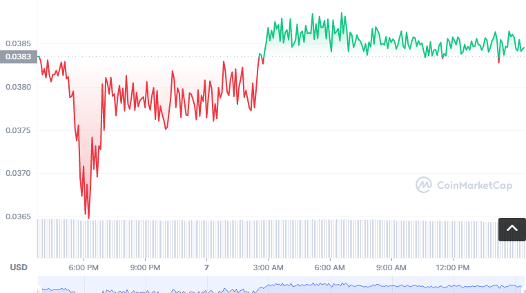 TBFT币怎么买?如何购买TBFT币(TBFT/USDT)1