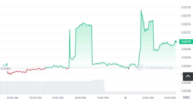 AUR币怎么买?如何购买AUR币(AUR/USDT)1