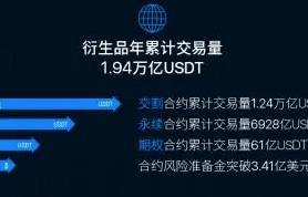ok交易所下载最新_ok交易所app官方下载介绍3