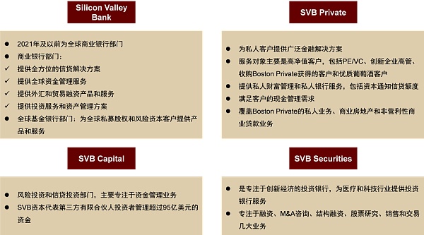 硅谷银行事件与潜在的流动性风险敞口1