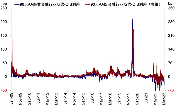 硅谷银行事件与潜在的流动性风险敞口18