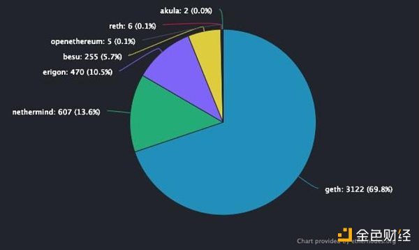 HashKey：2023值得关注的五大技术趋势6