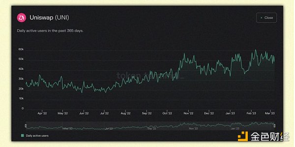 可能是未来几个月内具有强大催化剂效应的30个协议13