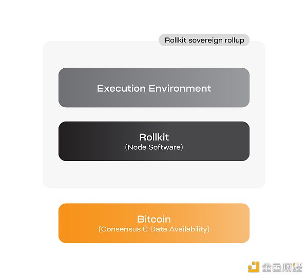 比特币主权Rollup引争议:技术上可行吗3