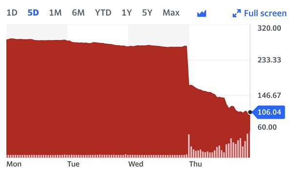硅谷银行爆了硅谷炸了银行业危机到来?一亩三分地用户讨论对中国投资人的影响1