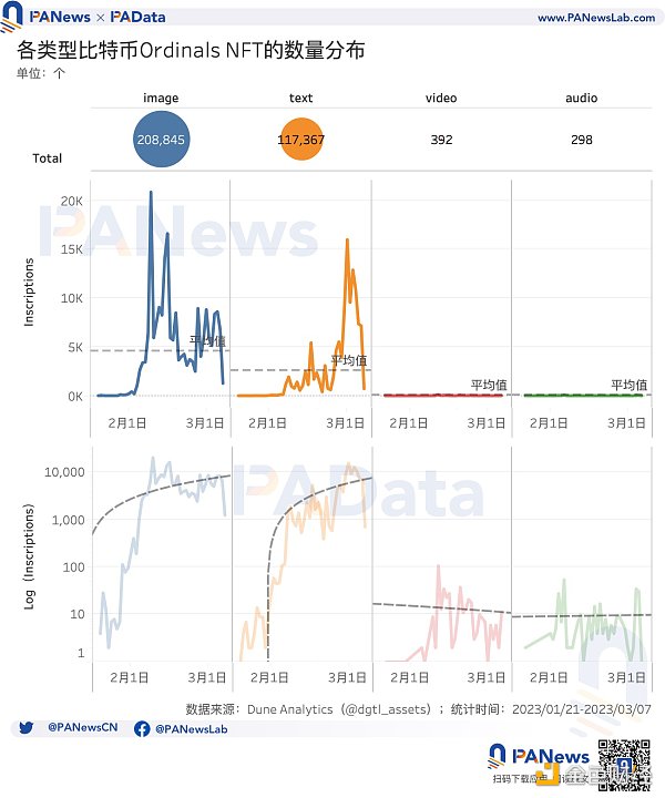 比特币现状:累计总数突破32万个2