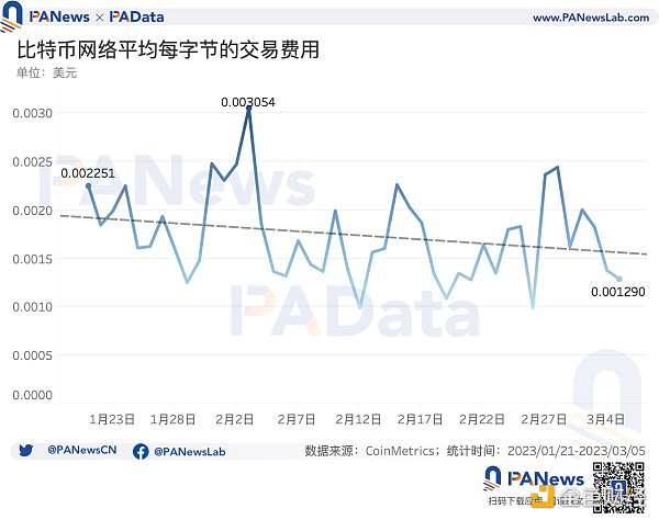 比特币现状:累计总数突破32万个7