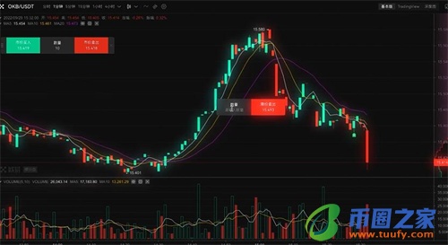 火必交易所app官方下载_火必易交易所官网app下载-第7张图片-火必下载