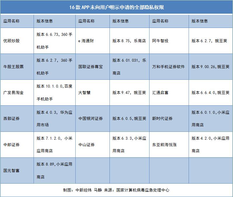 广发证券app下载(广发证券app下载安装)-第1张图片-火必下载 广发证券app下载(广发证券app下载安装)-第1张图片-火必下载