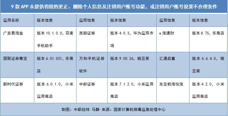 广发证券app下载(广发证券app下载安装)-第2张图片-火必下载 广发证券app下载(广发证券app下载安装)-第2张图片-火必下载