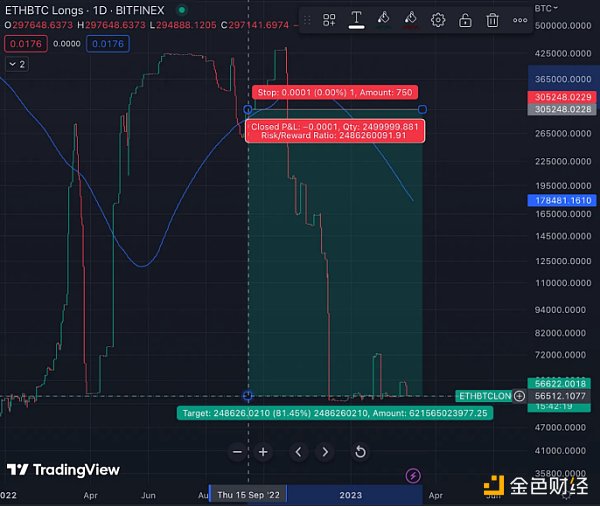 Bankless:以太坊Shapella升级的潜在影响6