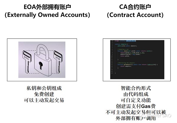EIP-4337账户抽象钱包方案能否开辟钱包新时代？4